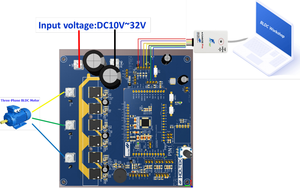 HT32F66546G Adapter Board Development Environment