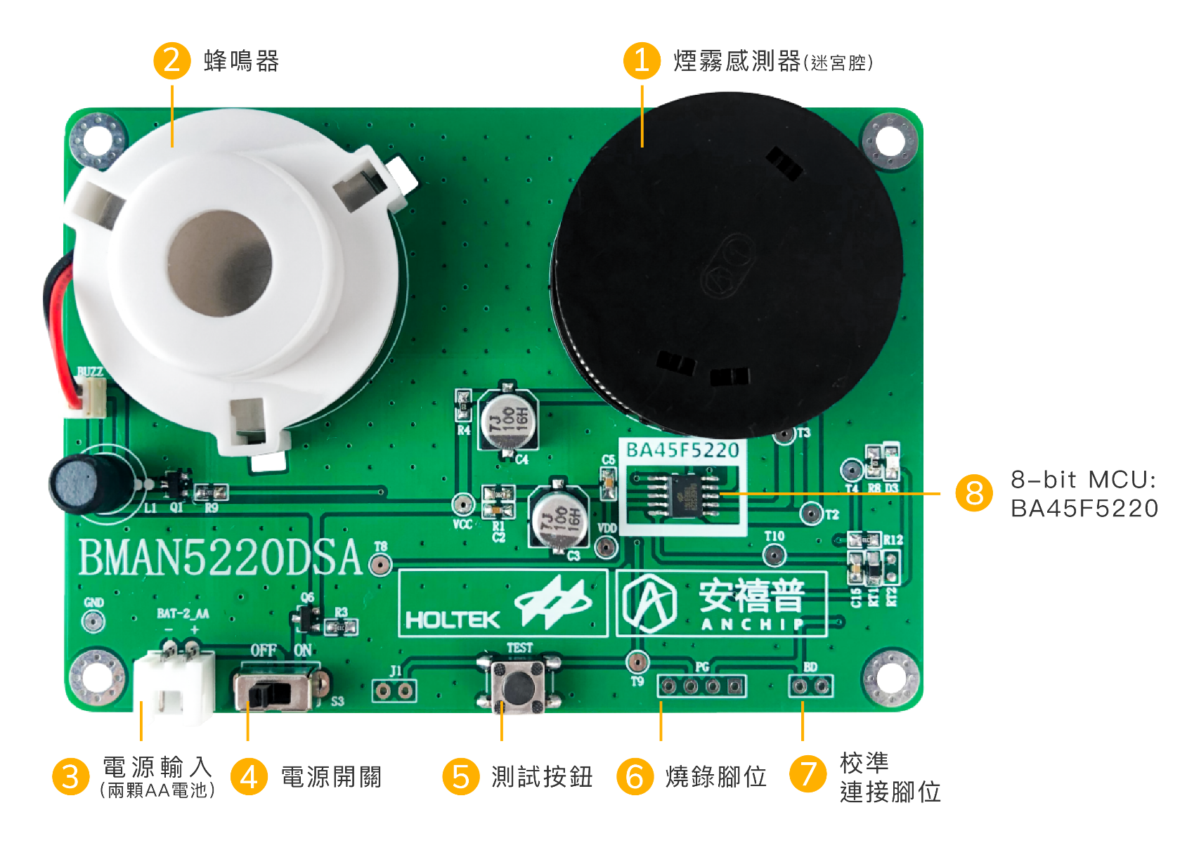 Holtek-煙霧偵測-感測器-開發板-警報器-BMAN5220SSA-Best Modules