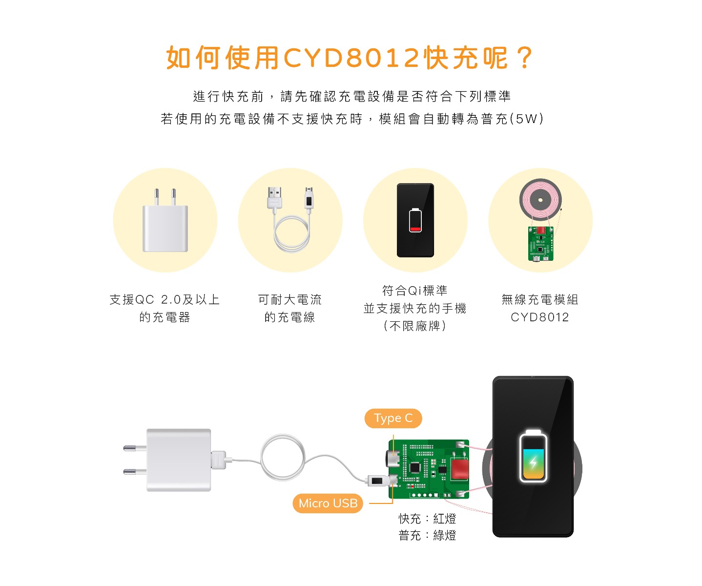 無線充-無線充電板-快充-充電器-手機充電-Qi認證-模組